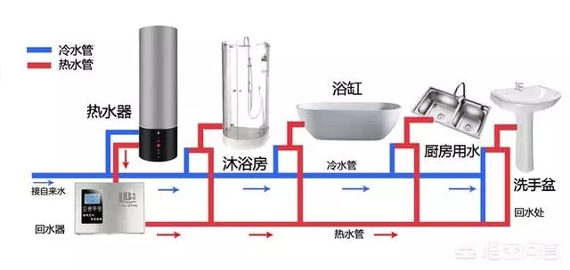空氣能熱水器回水怎么安裝水管？