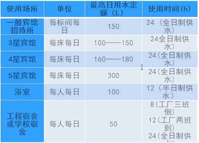 空氣源熱泵熱水工程機組的設計、安裝、計算詳解